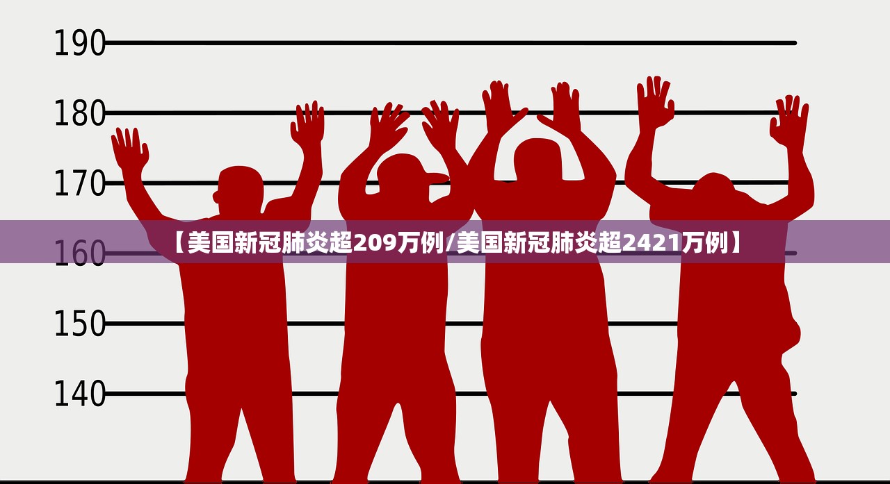 【美国新冠肺炎超209万例/美国新冠肺炎超2421万例】